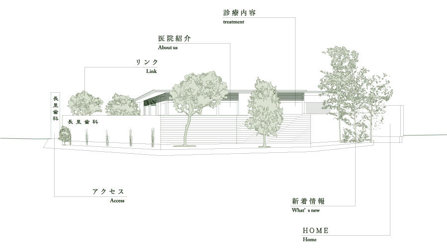 長里歯科医院－サイトマップ